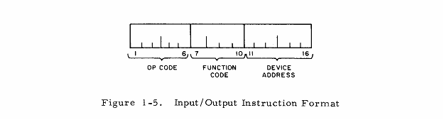 Input/Output Instruction Format
